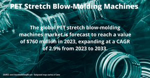 PET-Stretch-Blowmolding-Machy-Market-2000x1040.png