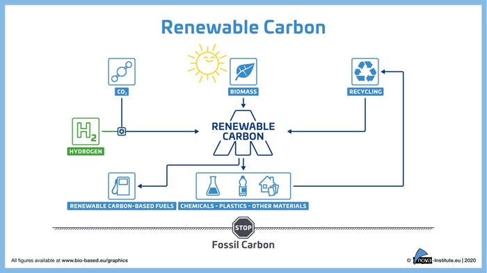 Renewable_Carbon.jpg