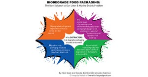 new biodegradable packaging graphic