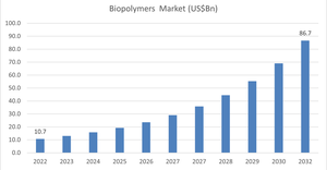 biopolymers-market-1540x800.png