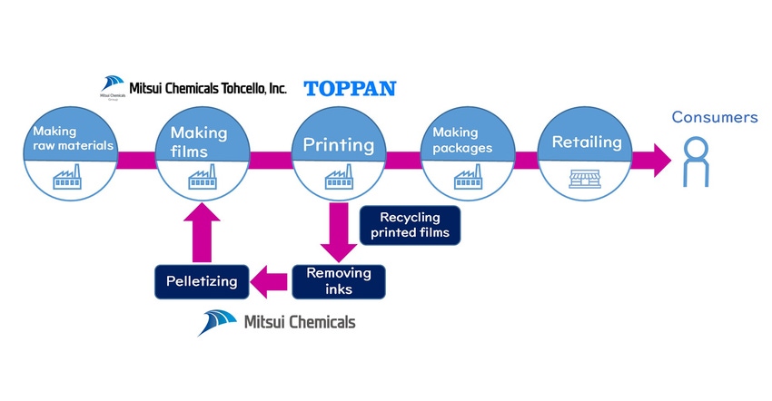 Toppan-Horizontal-Recycling-1540x800.png