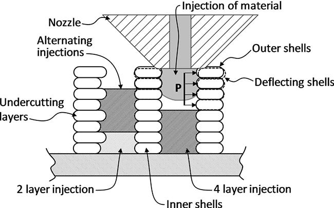 injection printing technology schematic