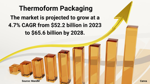 Thermoform packaging market graphic