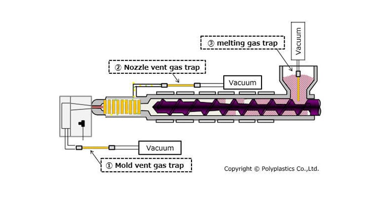 Formation Injection Test New Test Method Identifies Gas Formation During Injection Molding