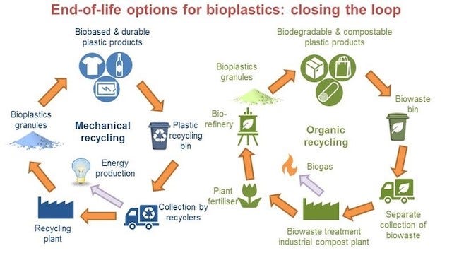 bioplastics-IDtechEx-650_0.jpg