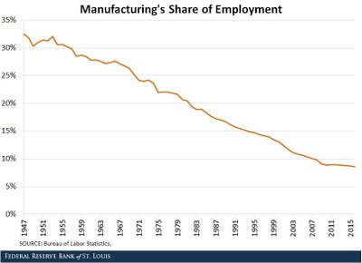 Manufacturing myths