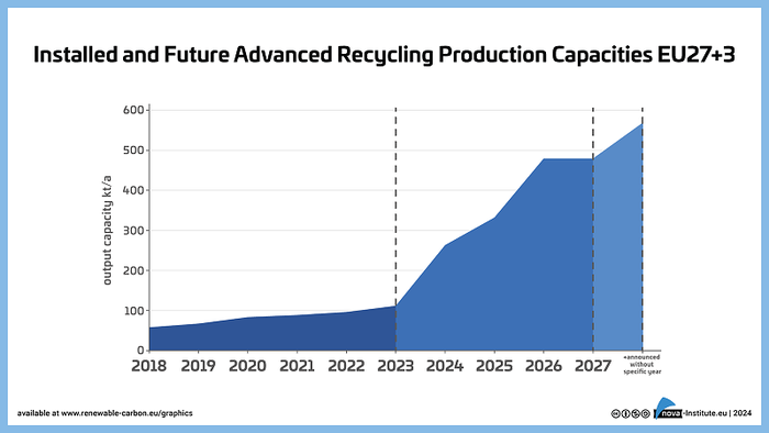 Advanced-Recycling-Production-Current-Future-EU-800x450.png