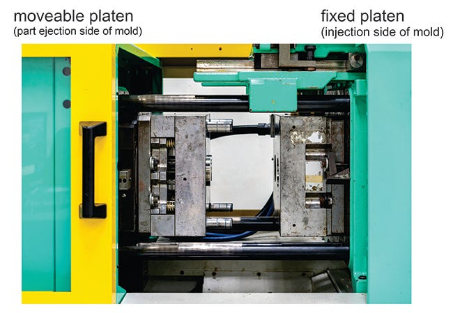 mold in injection molding machine