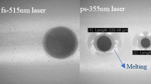 Study on the successful processing of four distinct types of medical-grade polymer tubing using a fs 515nm laser as the primary tool