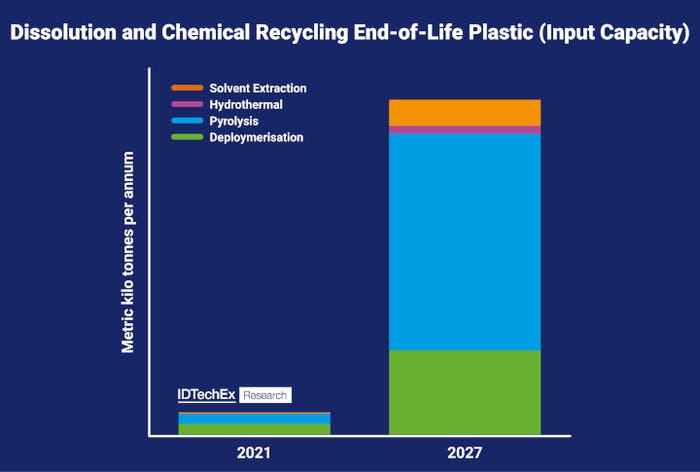 Chemical-Recycling-for-Plastics-Graph-web.jpg