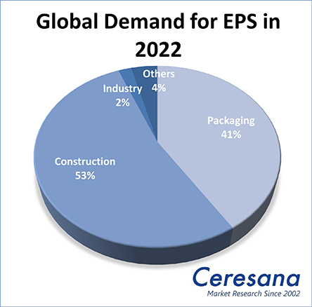 Ceresana_Global-EPS-Market-Plastic-444px.png