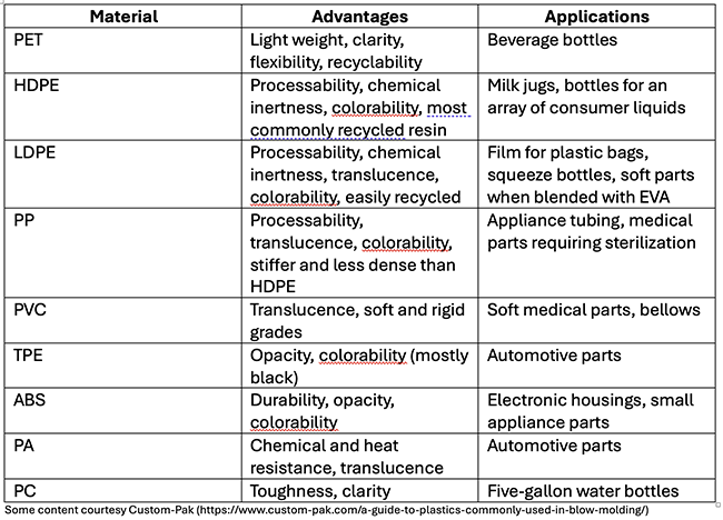 the-complete-guide-to-plastic-blow-molding