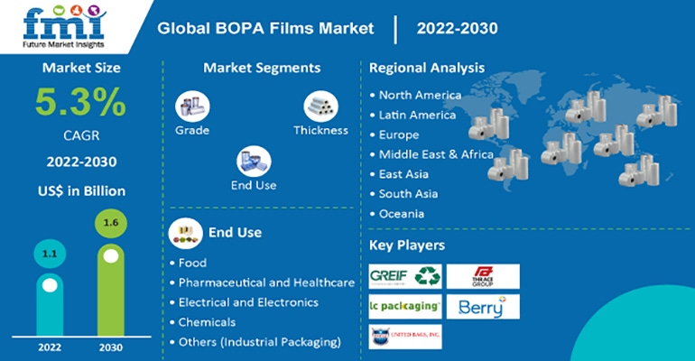 FMI-BOPA-Films-Market_High-1540x800.png