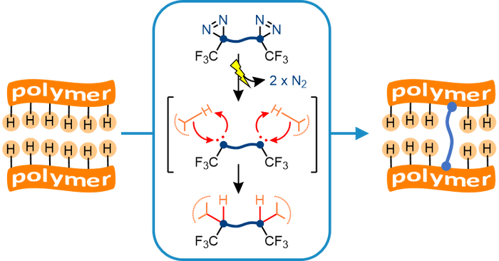 Covalent bonding schematic