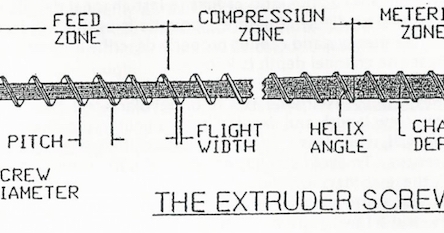 Extrusion basics: Screw design essentials you learned a long time ago