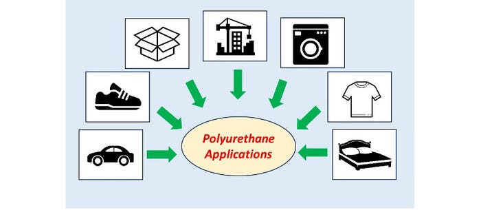 polyurethane applications
