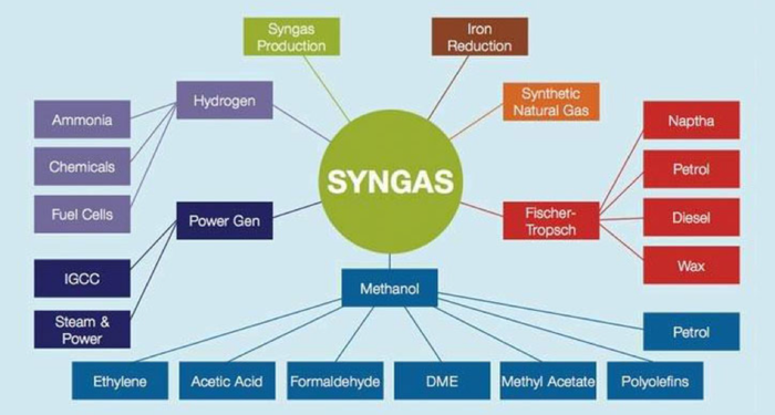 Syngas_0_0_0_0.png