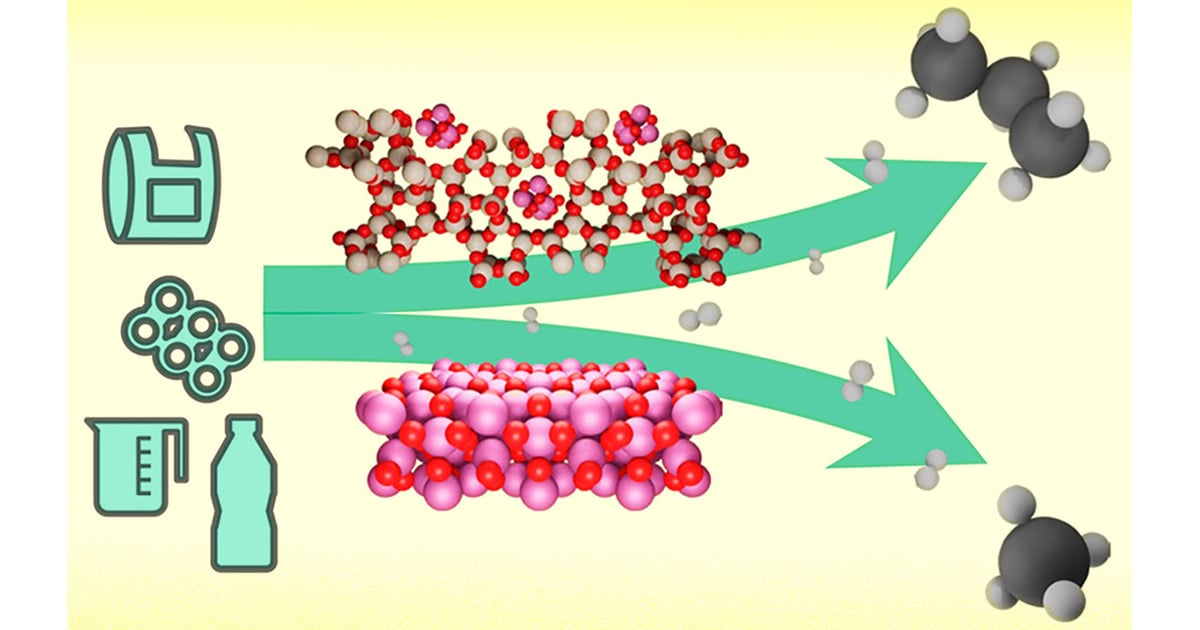 Chemically Non Inert Plastics Are Chemically Inert at Nancy Milne blog