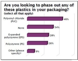 Exclusive plastics phase out poll results 2017