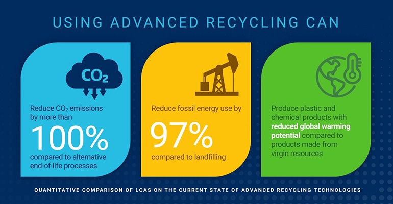 CCNY-Advanced-Plastics-Recycling-castaldi_latest_recycling_study_2022-770x400.jpg