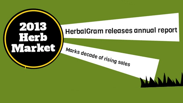 Herbal supplement sales up 7.9 percent in 2013 (infographic)