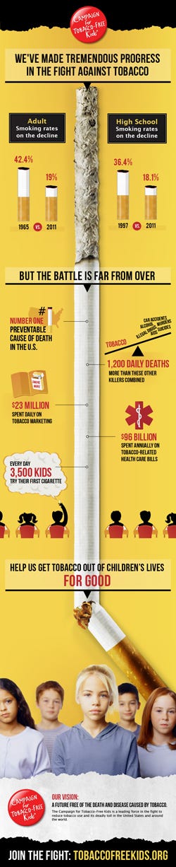 Winning the Fight Against Tobacco