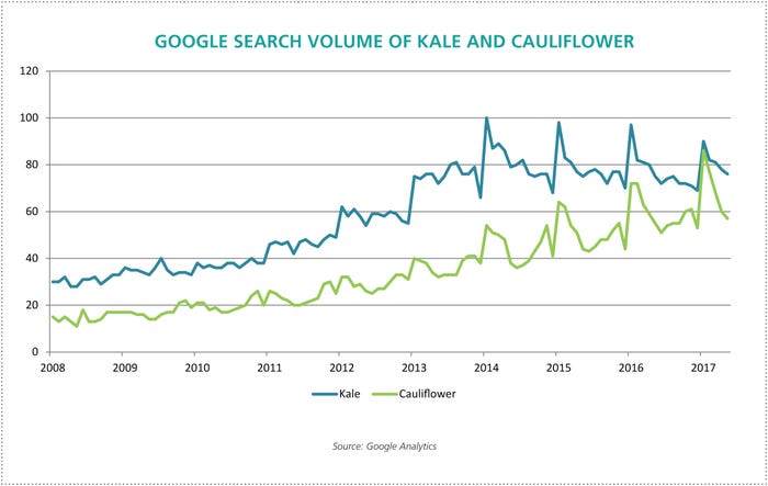 nbj-google-search-kale-cauliflower.jpg