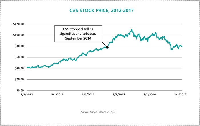 nbj-cvs-stock-price.jpg