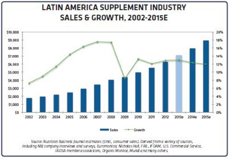 Market Making in Latin America