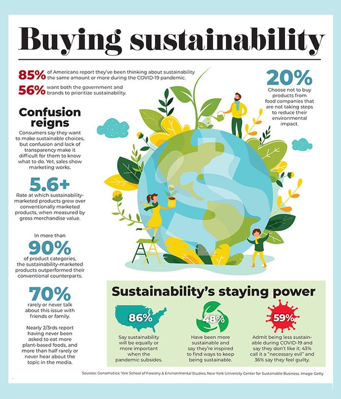  Buying sustainability infographic