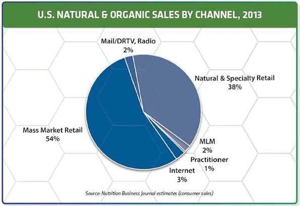 Organic goes into mega mass with Target, Walmart brands