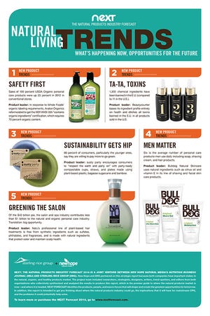 Infographic: Natural living trends
