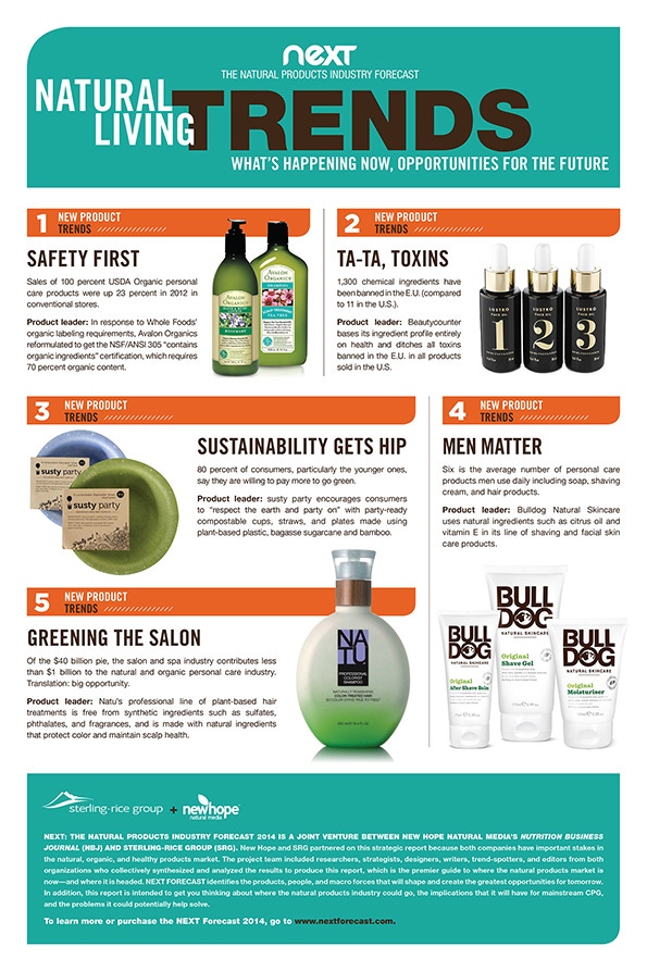 Infographic: Natural living trends