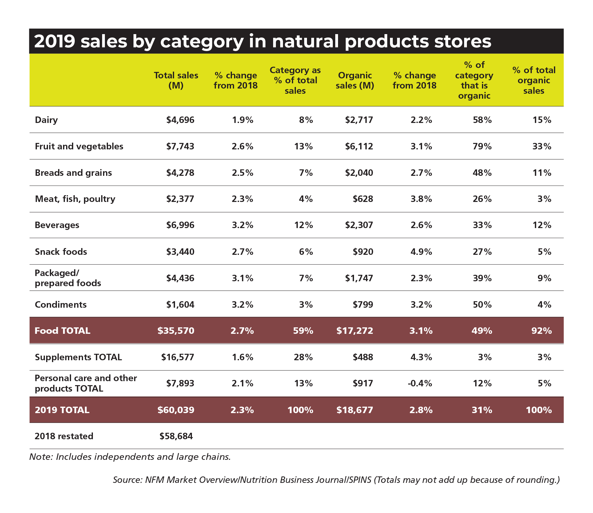 Natural retail market size and stats Market Overview 2020