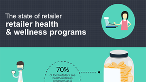 The state of retailer health and wellness programs [Infographic]