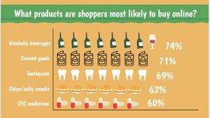 Obstacles and opportunities for online grocery shopping [infographic]