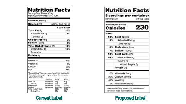 FDA proposes changes to nutrition labels