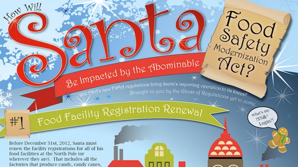 Infographic: How the Food Safety Modernization Act affects Santa
