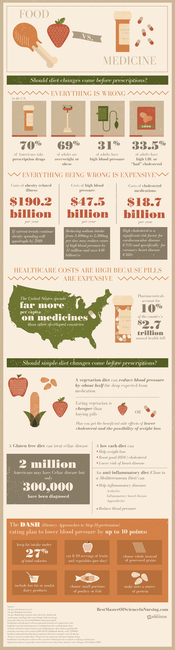 Why aren't we medicating with food rather than prescription pills?