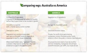 Supplement regulation, the Aussie way