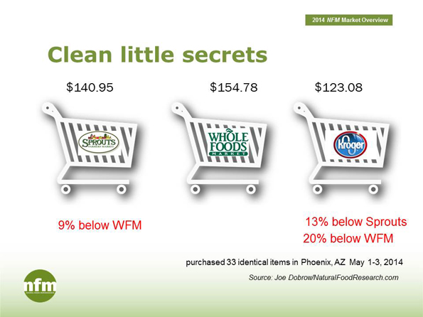 NFM Market Overview 2014: What do you need to do next?