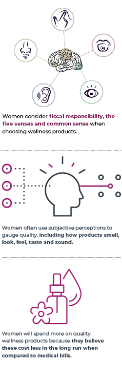 Women are especially attuned to how products smell, look, feel, taste and sound. 