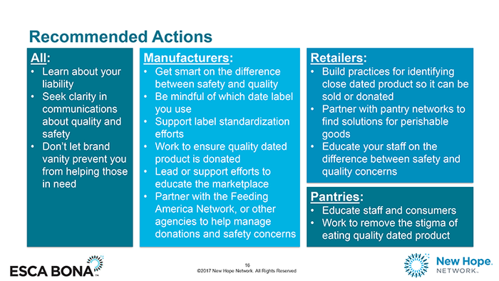 food-waste-slide-recommended-actions_3.png