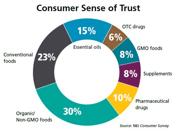 trust-chart.jpg