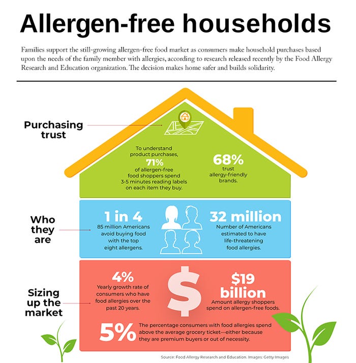 allergy-free-home-800x816.jpg