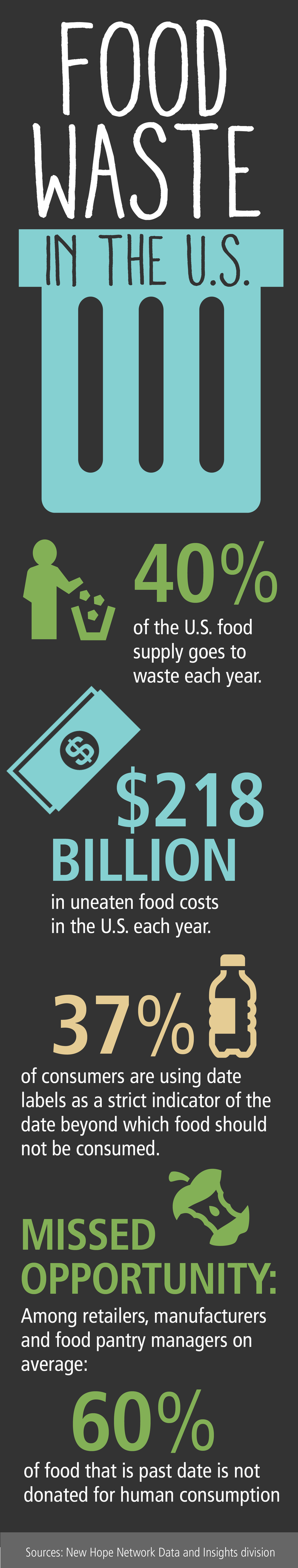 food-waste-by-the-numbers-NFM.png