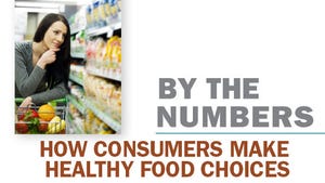 How "healthy" looks to shoppers on a food label