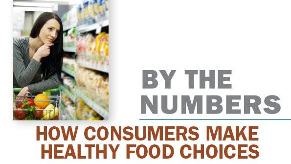 How "healthy" looks to shoppers on a food label