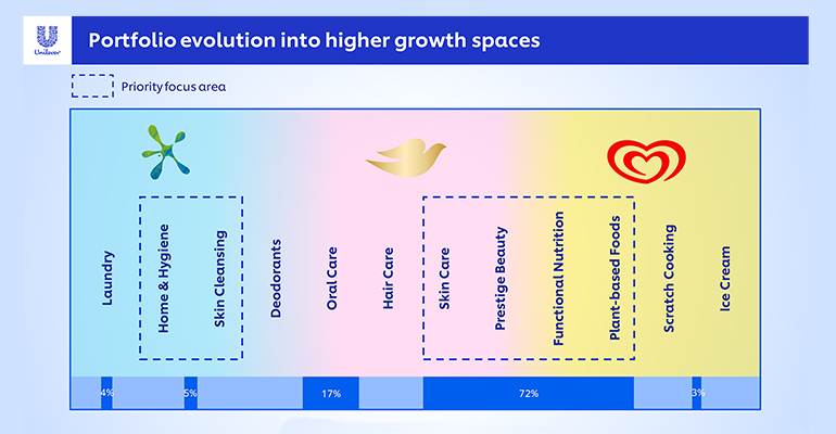 Innovation and sustainability: Conventional food companies' 2021 plans