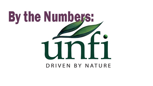 By the numbers: UNFI By the numbers: UNFI